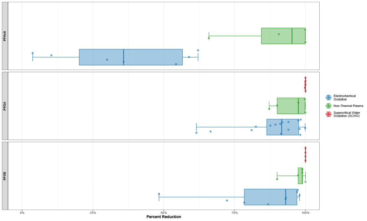 Summary Statistics page showing box plots
