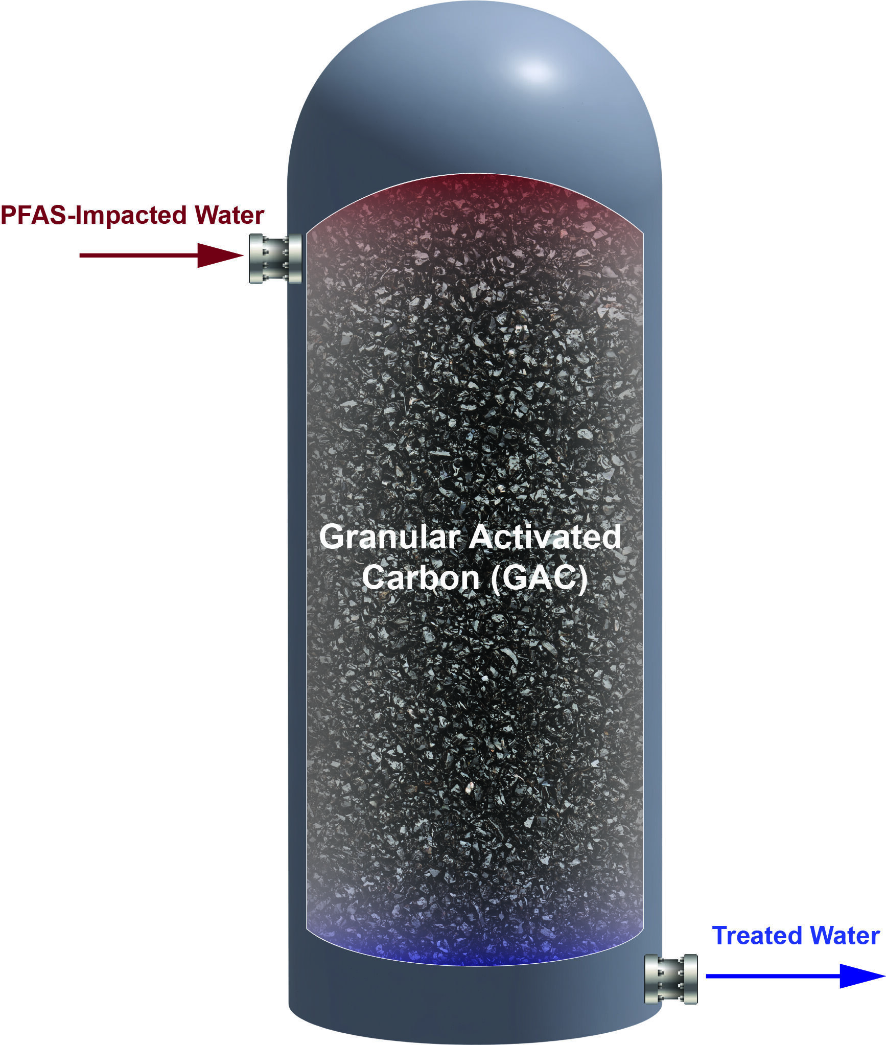 Granular Activated Carbon (GAC)