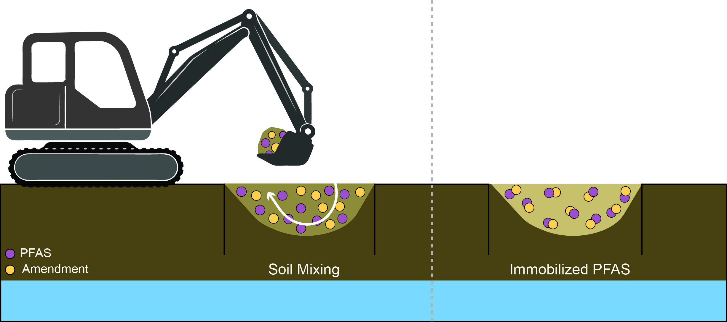 Soil Stabilization
