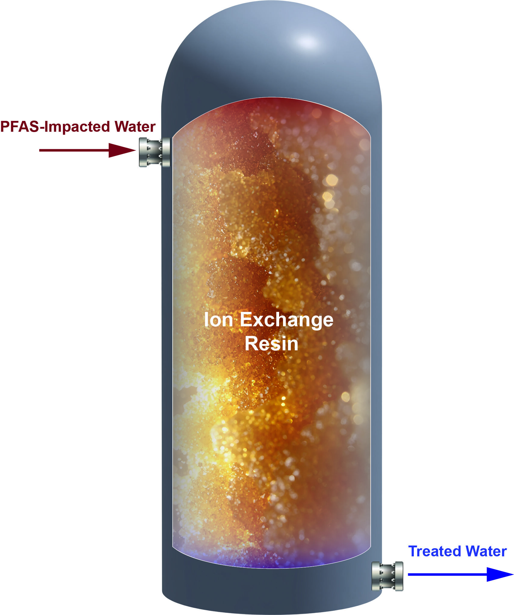 Ion Exchange (IX)
