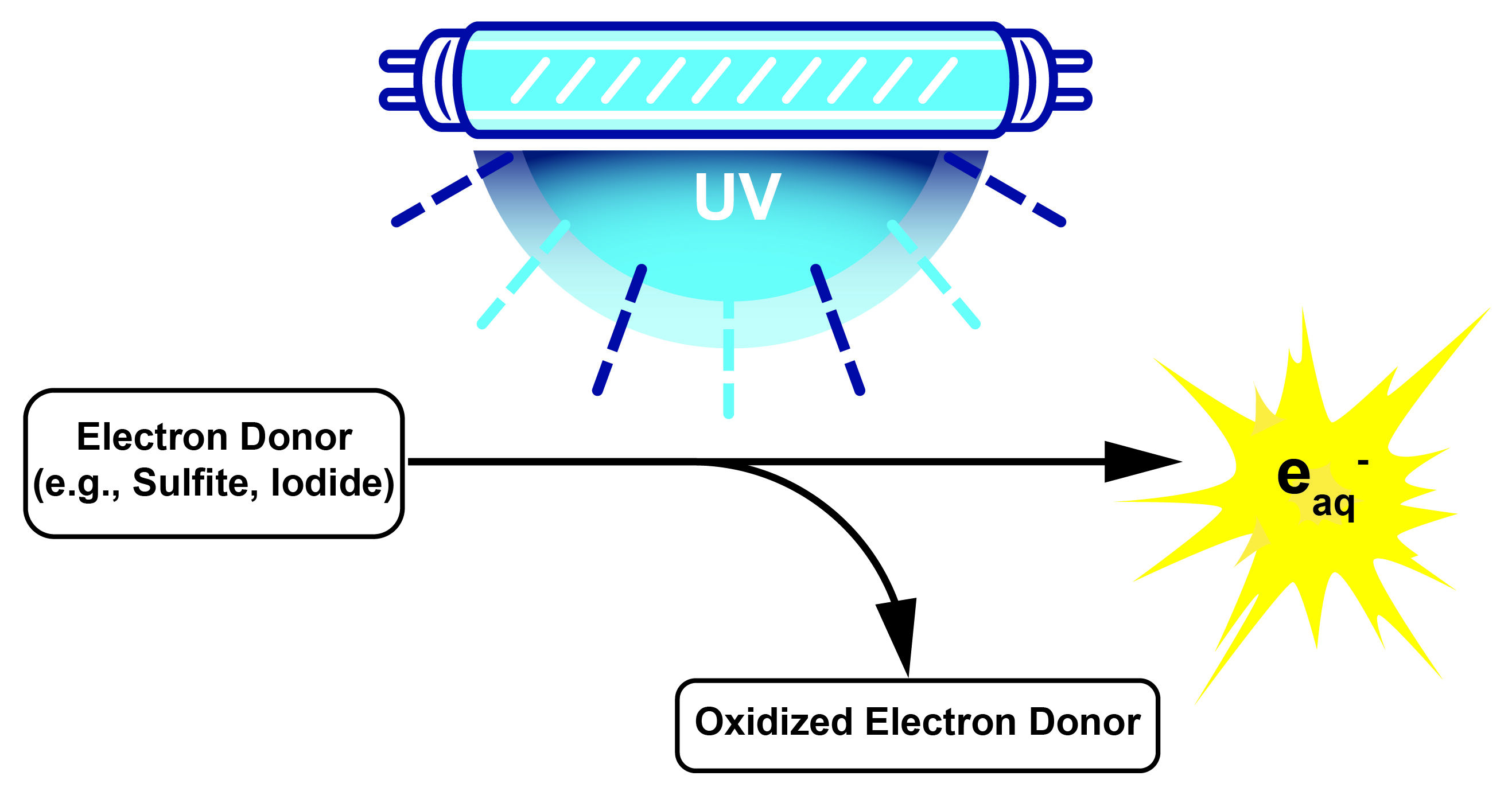 Photoactivated Reductive Defluorination