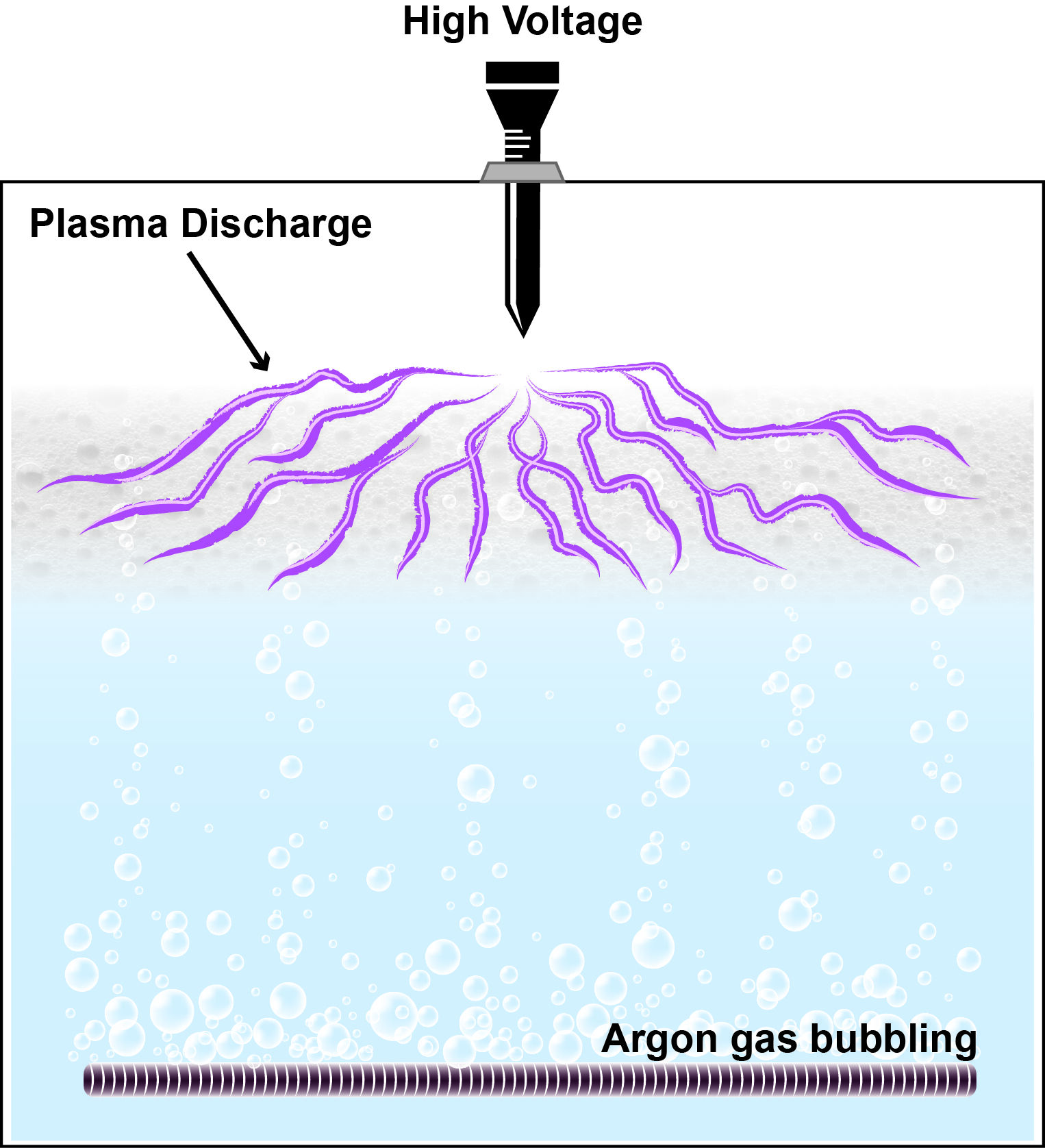 Non-Thermal Plasma